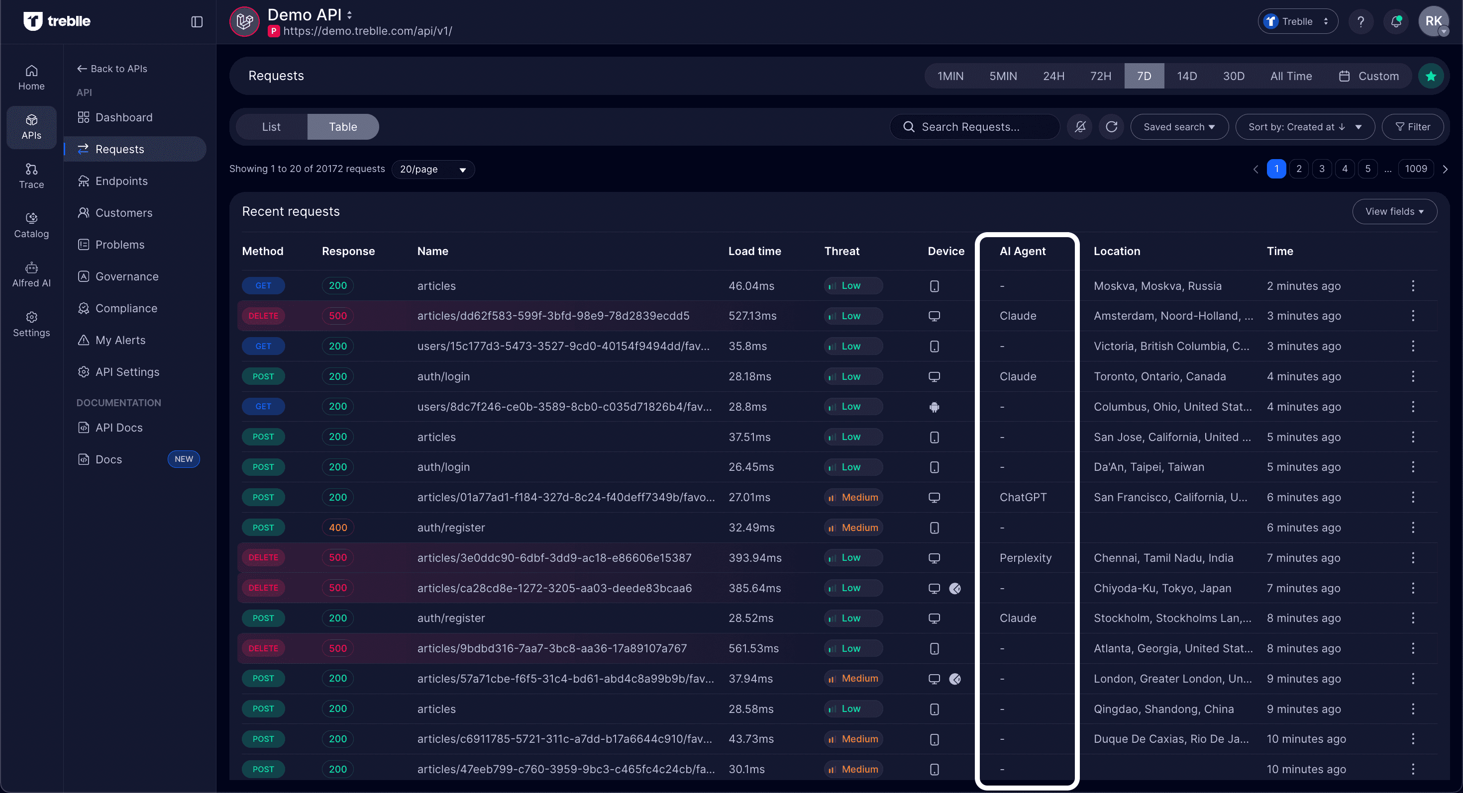 AI Agent Column in Requests