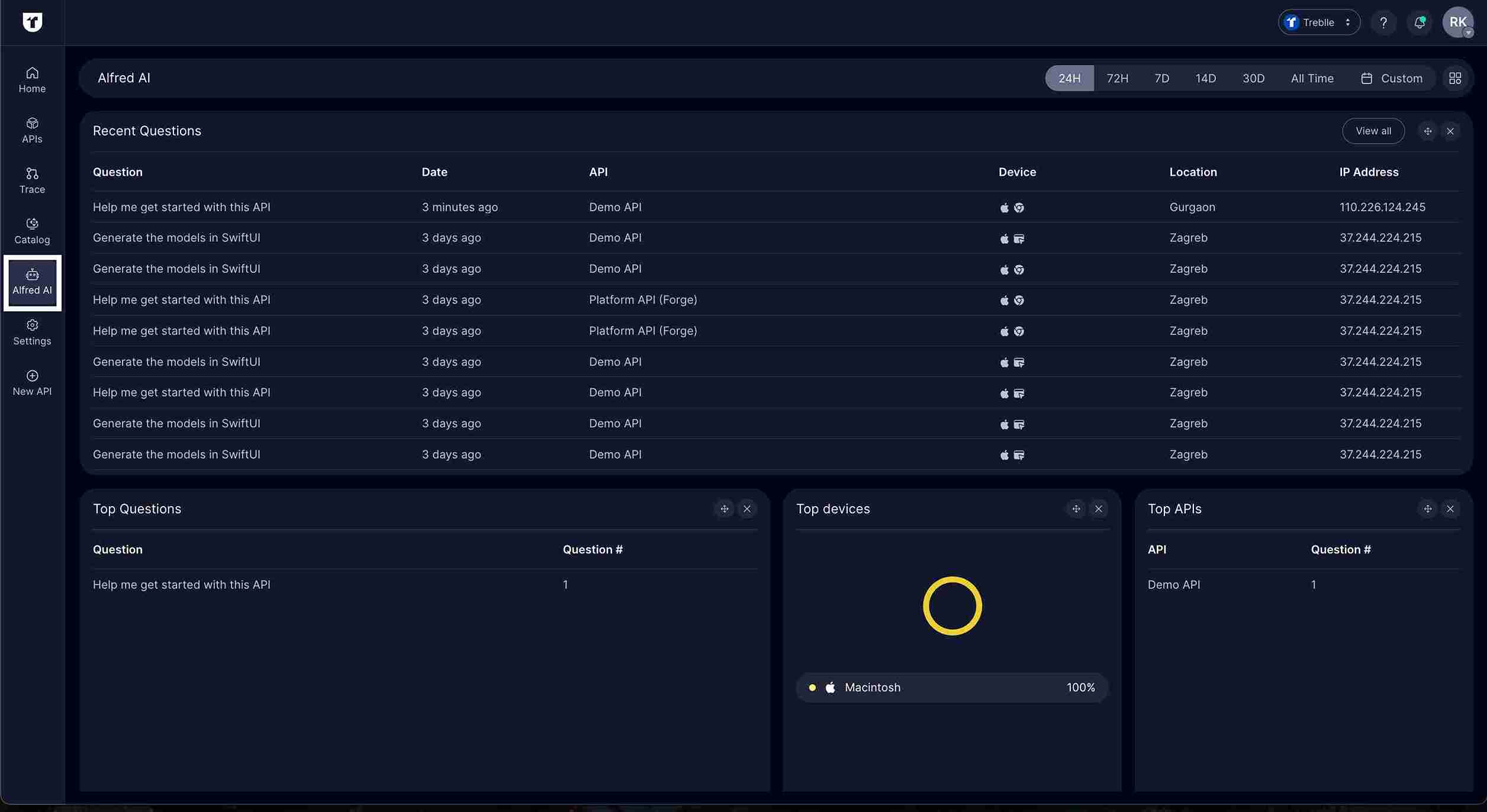 Alfred Widget Dashboard