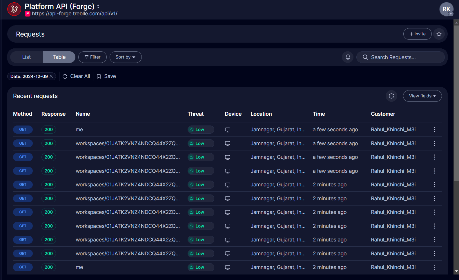 Non-Compliant Requests
