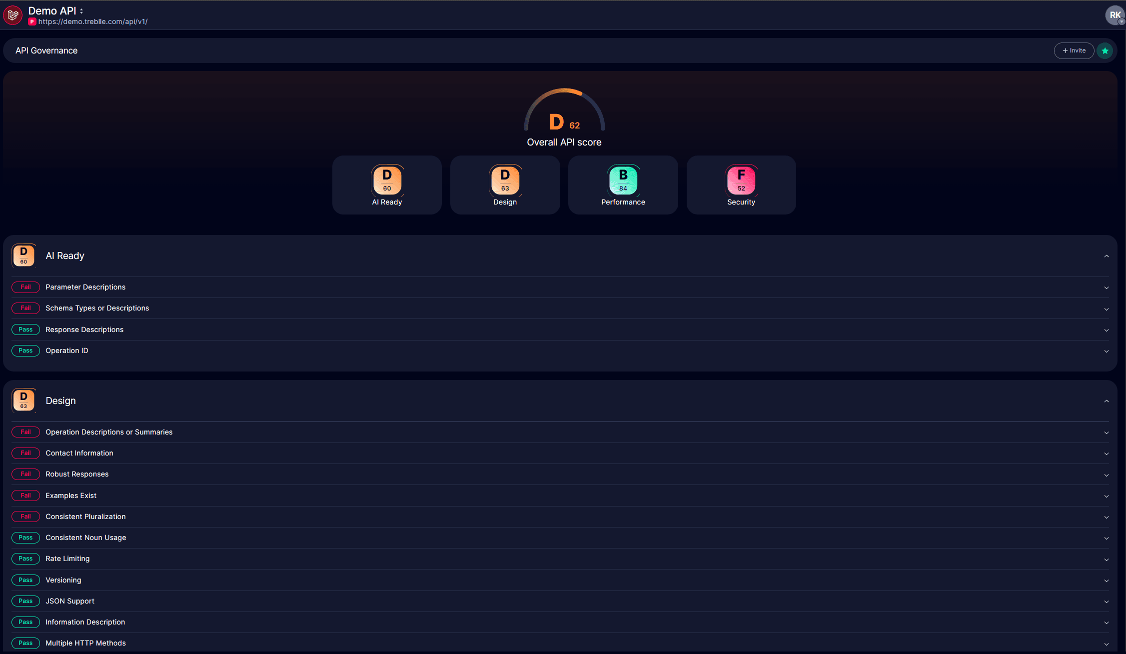 API Governance Dashboard