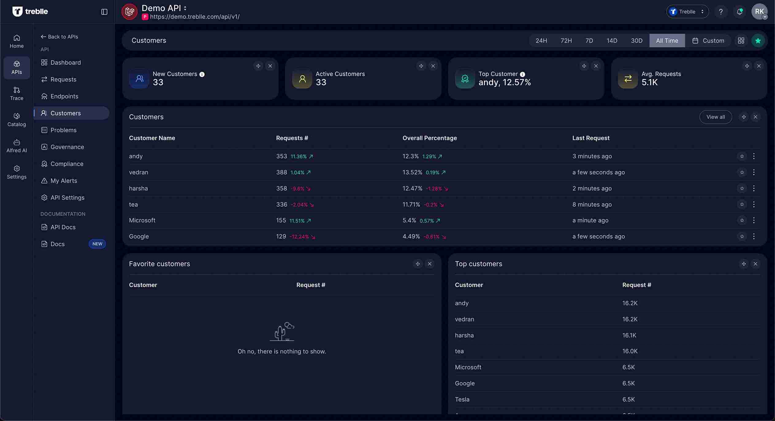 API Level Customer Dashboard