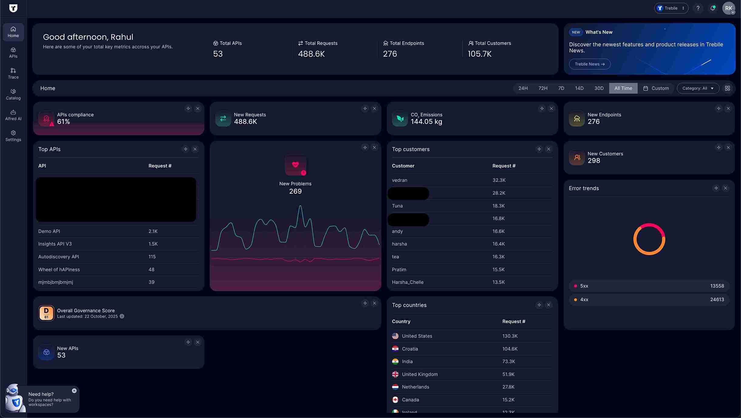 Workspace Level Customers