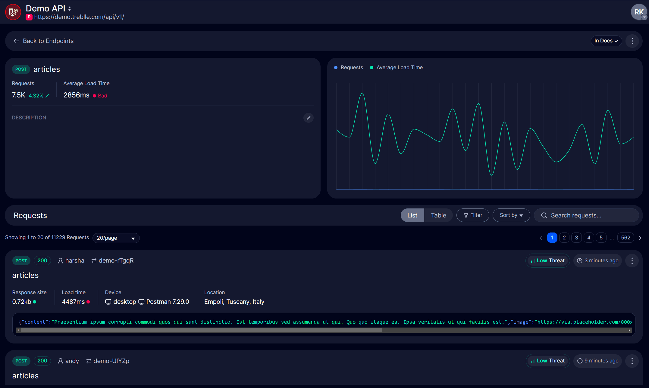 Endpoint Details Dashboard