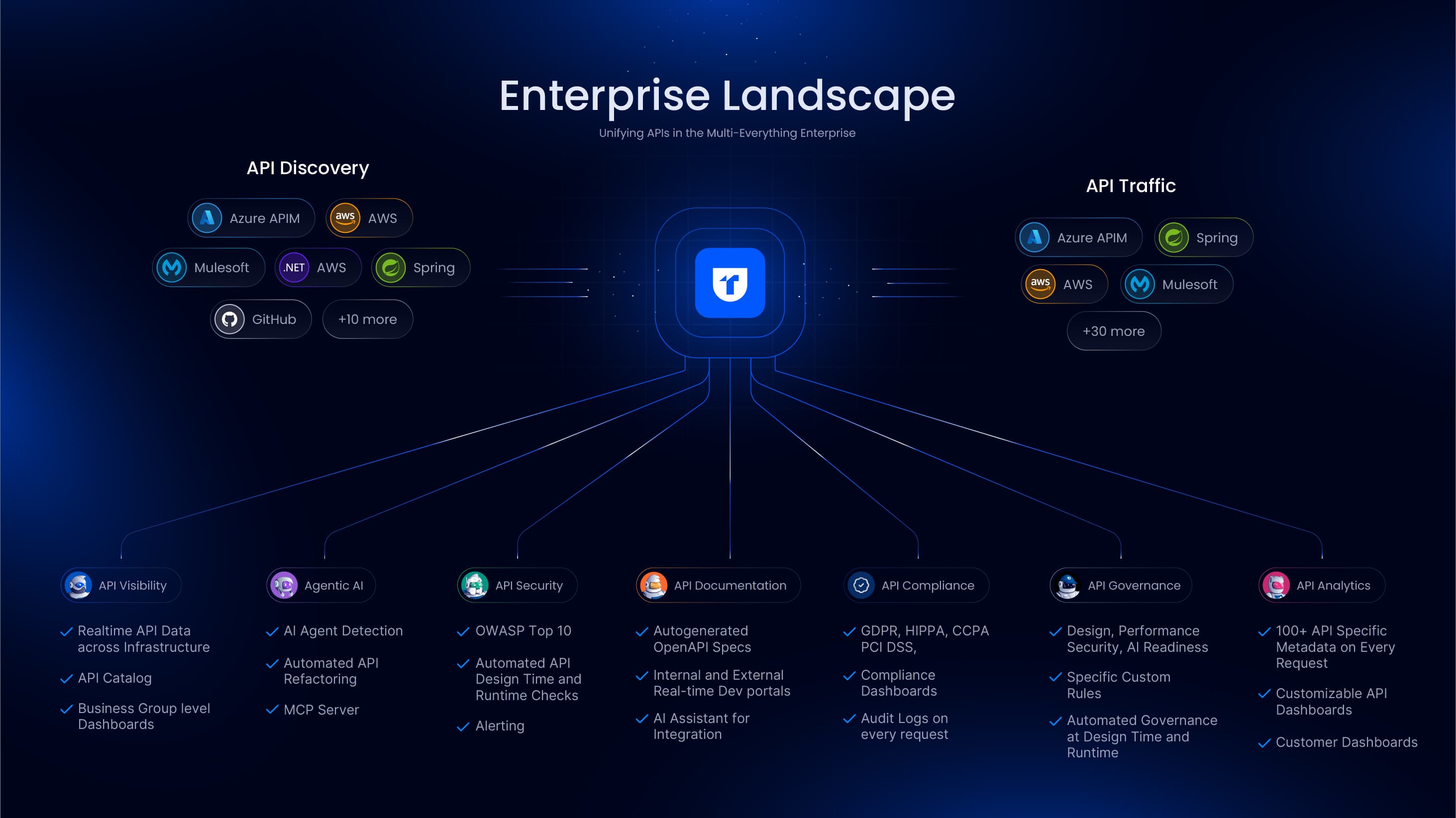 Enterprise Landscape