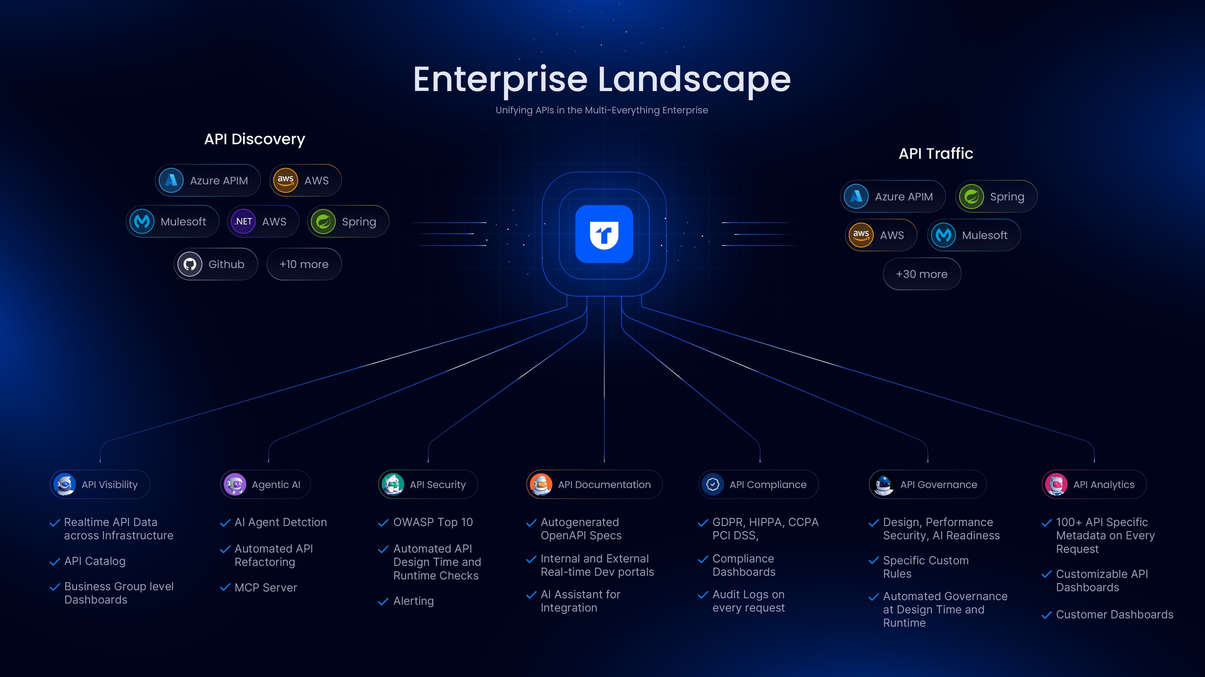 Enterprise Landscape