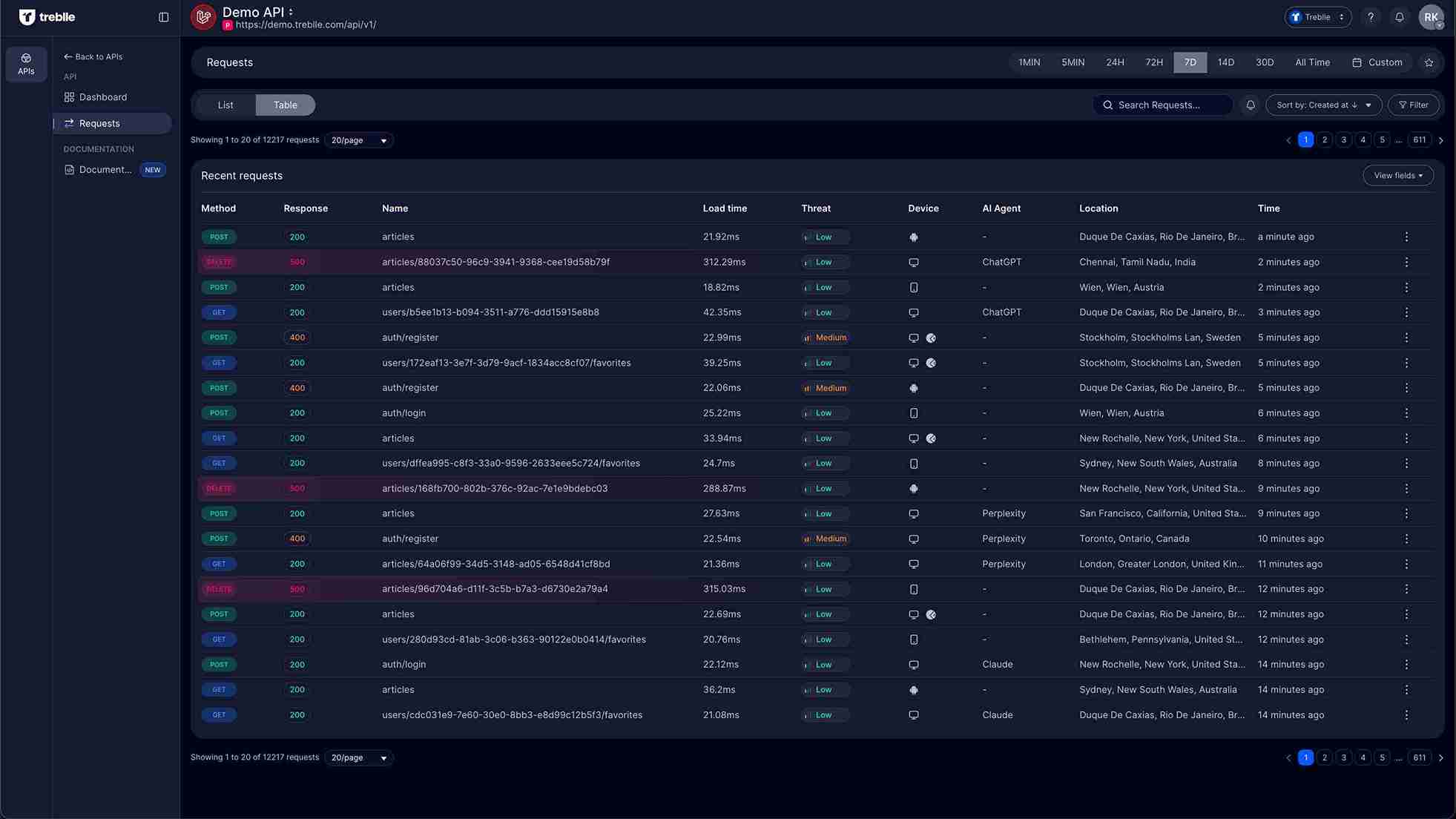 Customer request history showing only their requests
