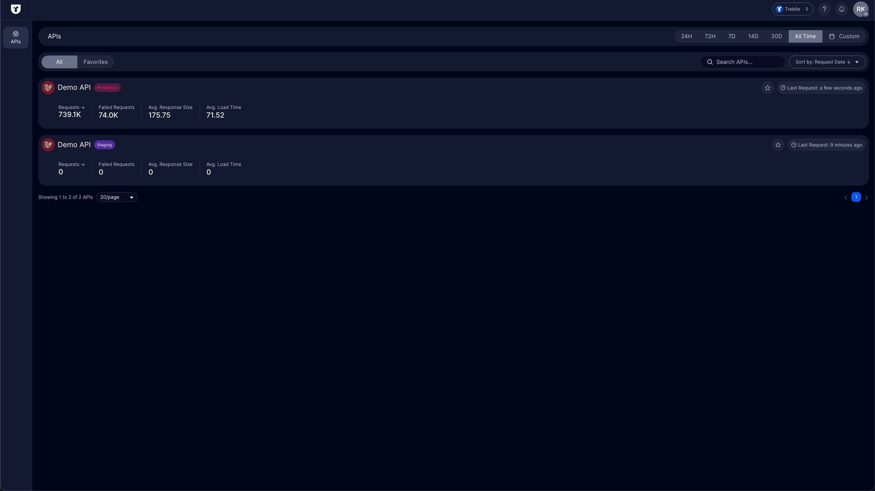 Customer workspace showing only relevant APIs
