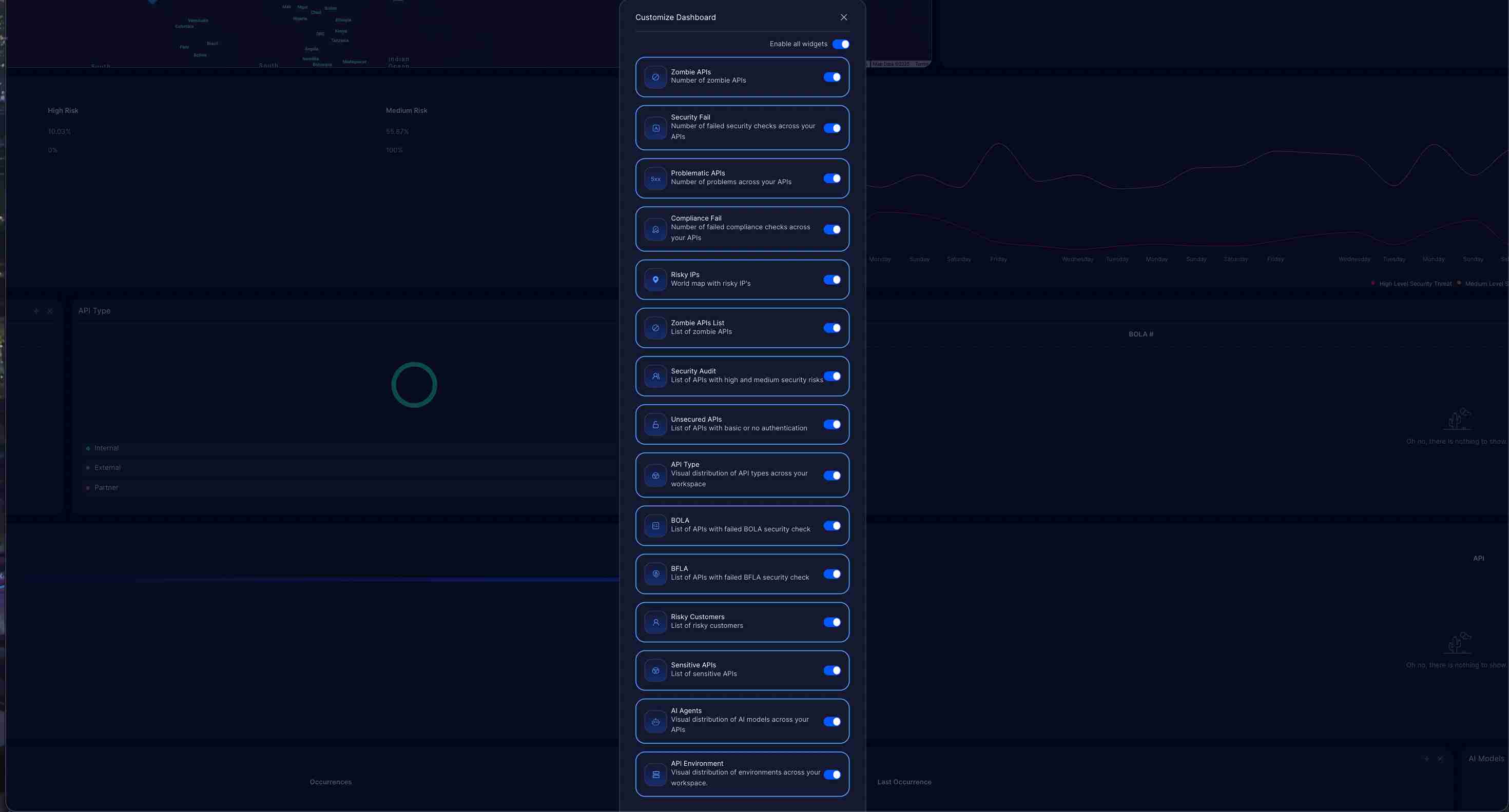 Security Dashboard Widgets