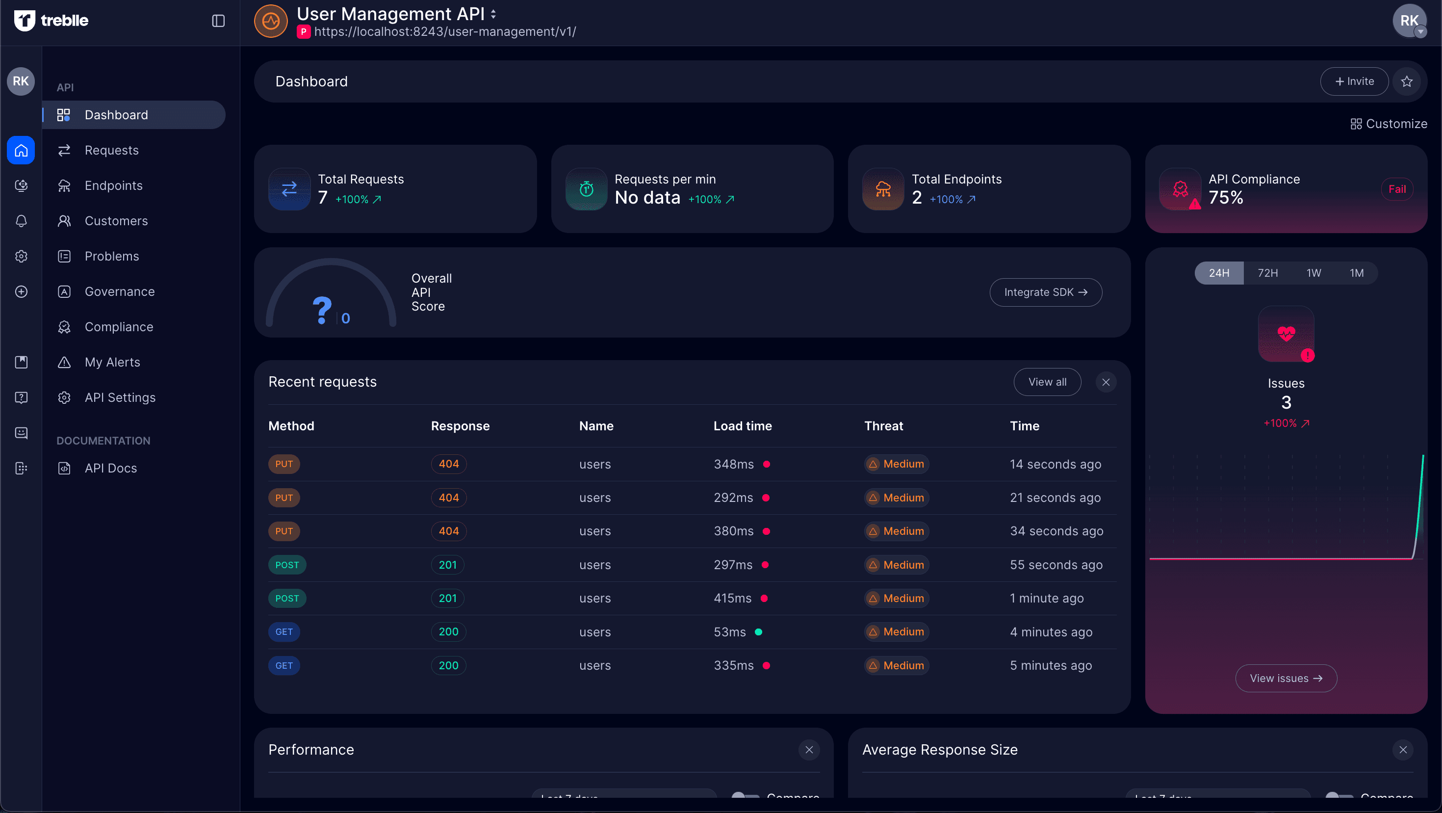 Treblle Dashboard Overview