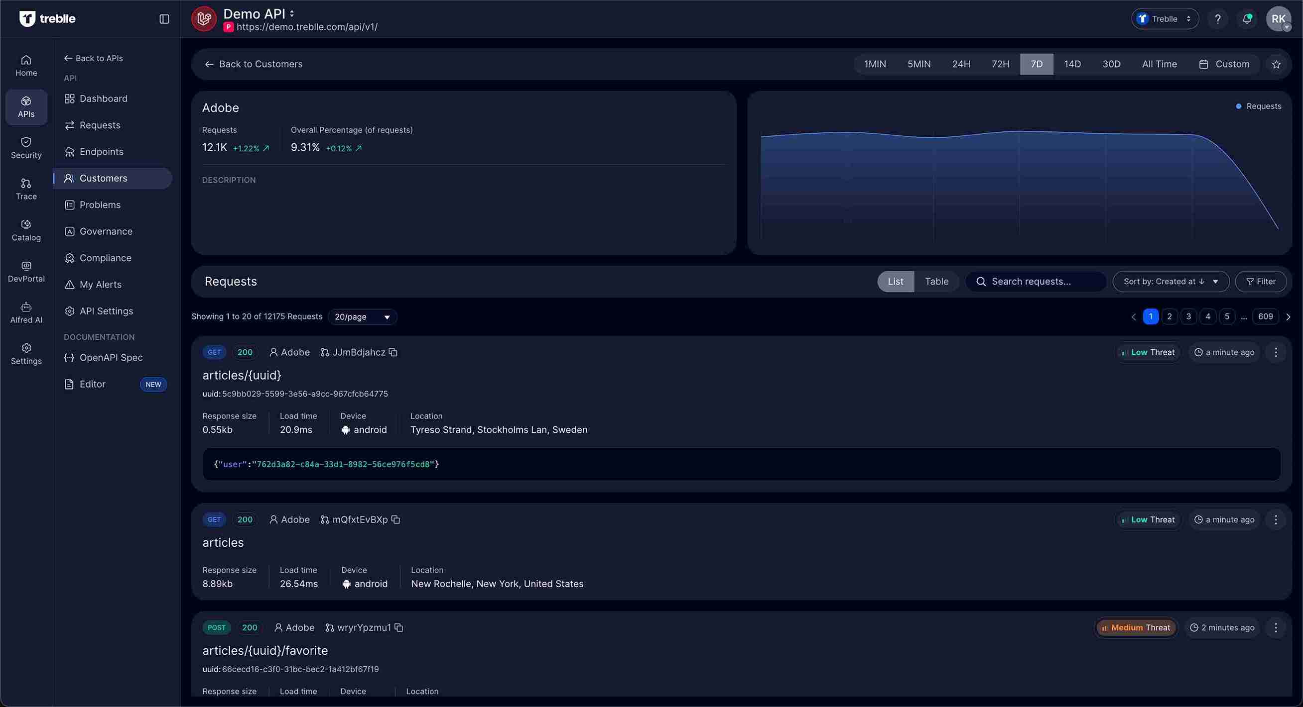 Customer Profile List View