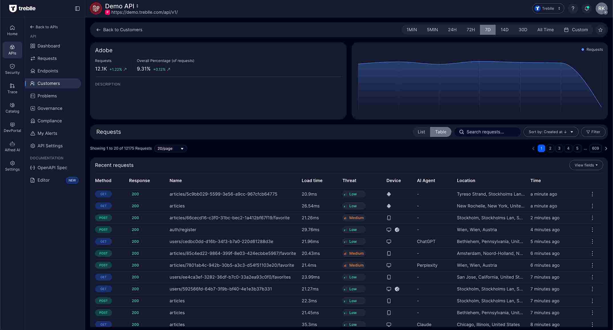Customer Profile Table View
