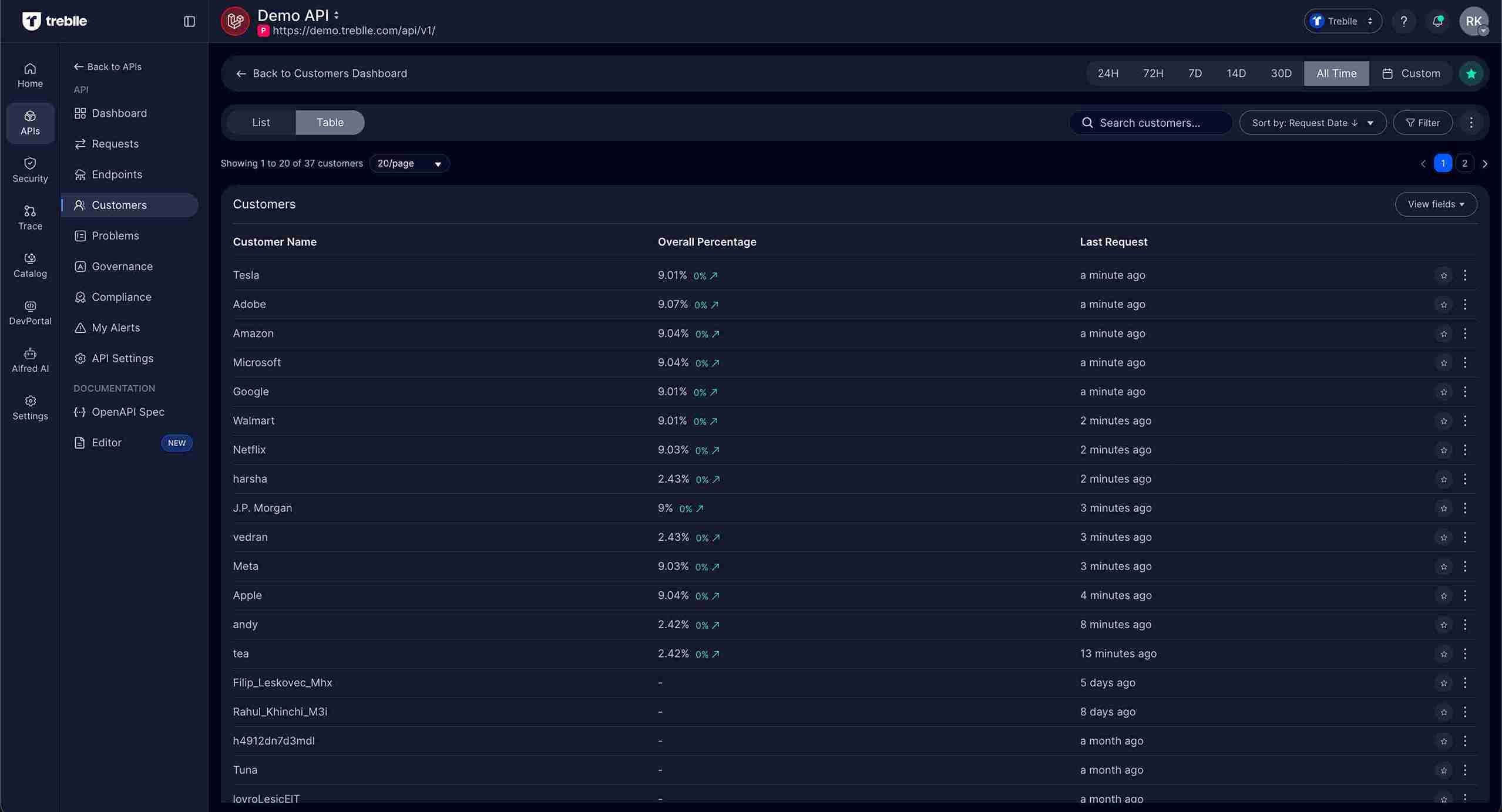 Customers Table View