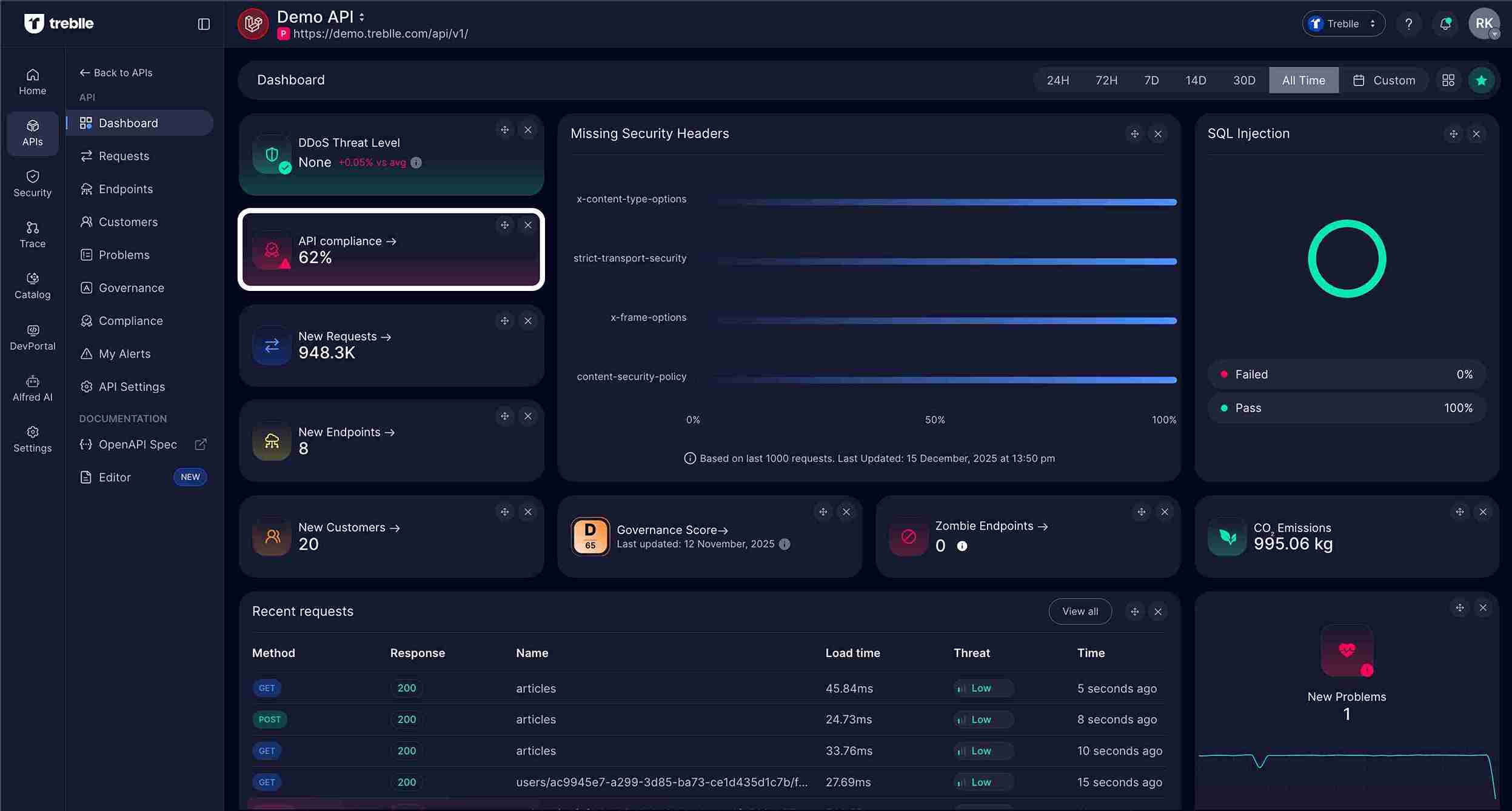 API Compliance Widget on Dashboard