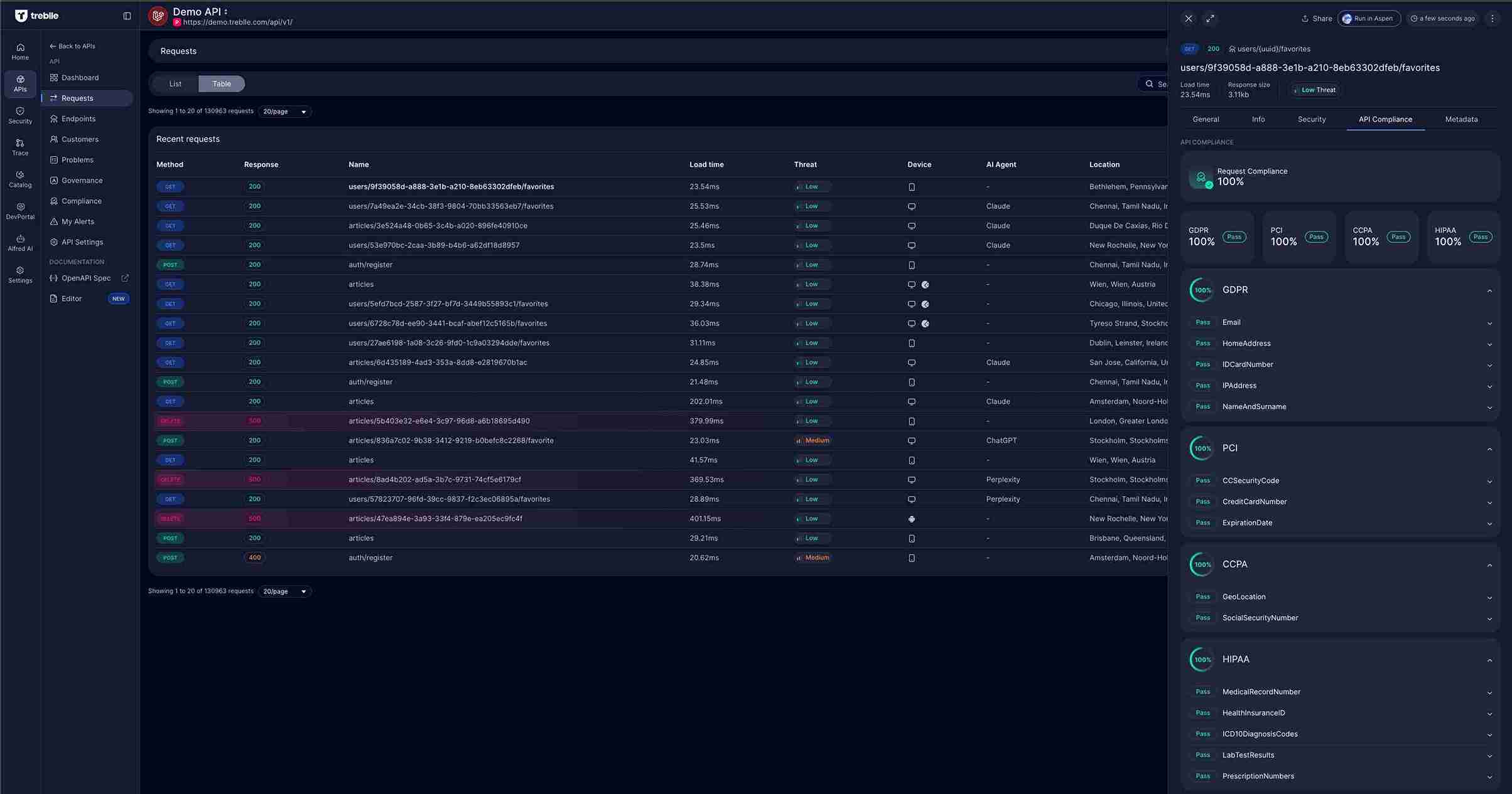Request API Compliance Tab