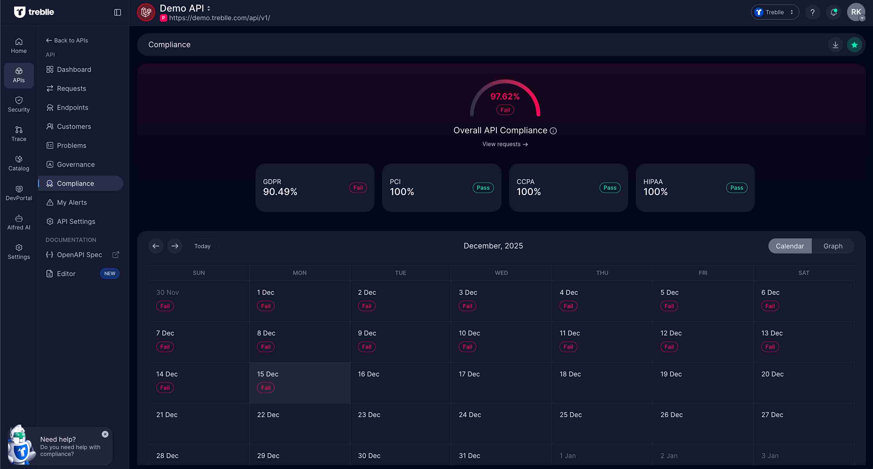 Compliance Dashboard Overview