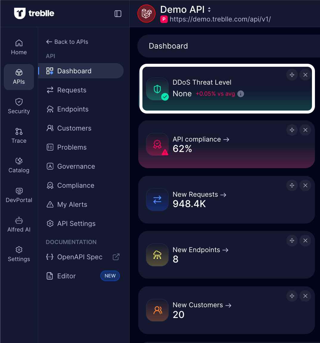 DDoS Monitoring Widget on Dashboard