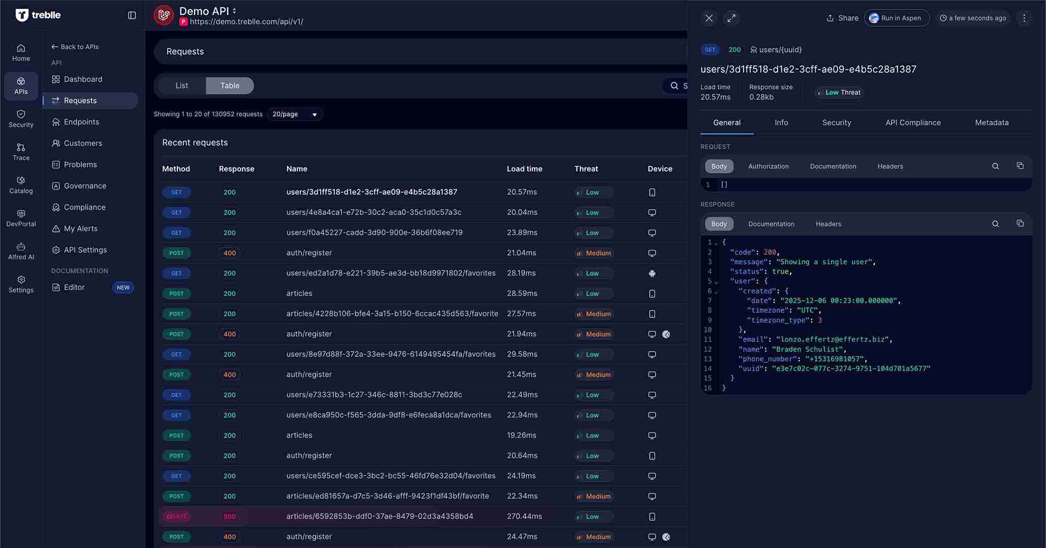 Customer Request Patterns with Filters Applied