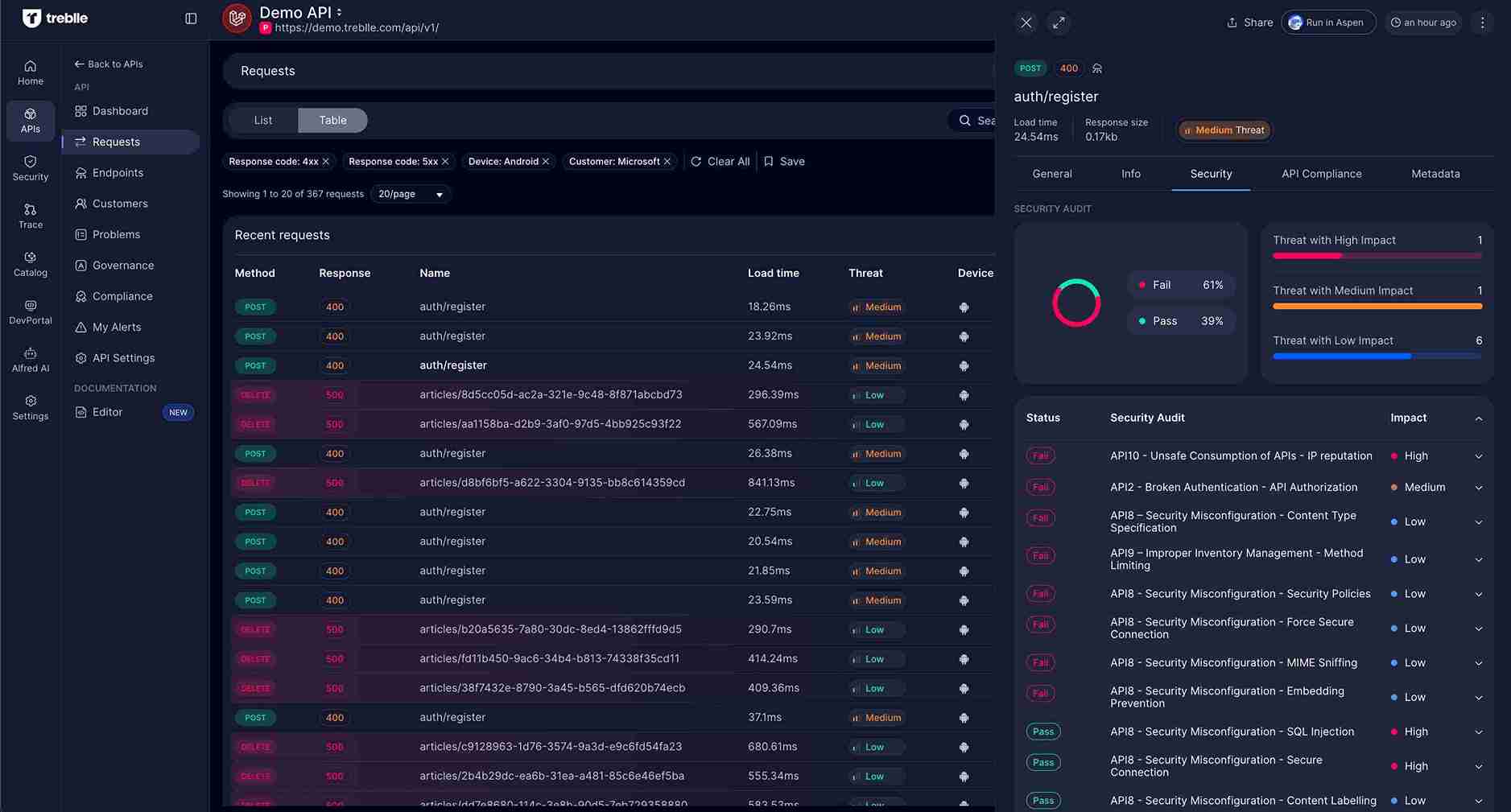 Request Security Tab