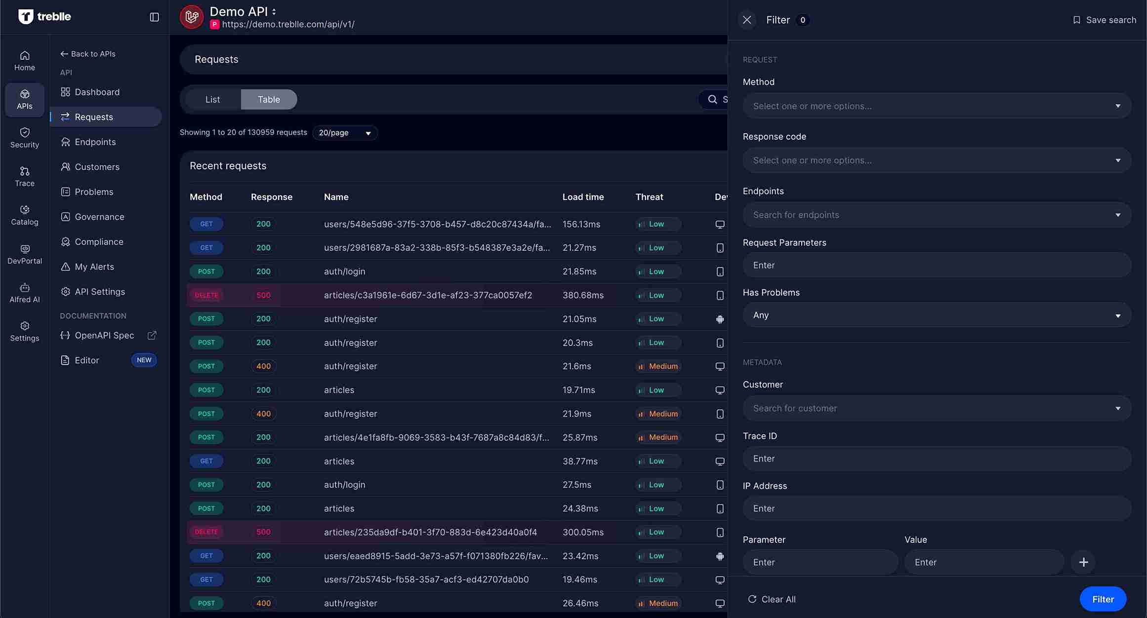 Requests Filter Panel
