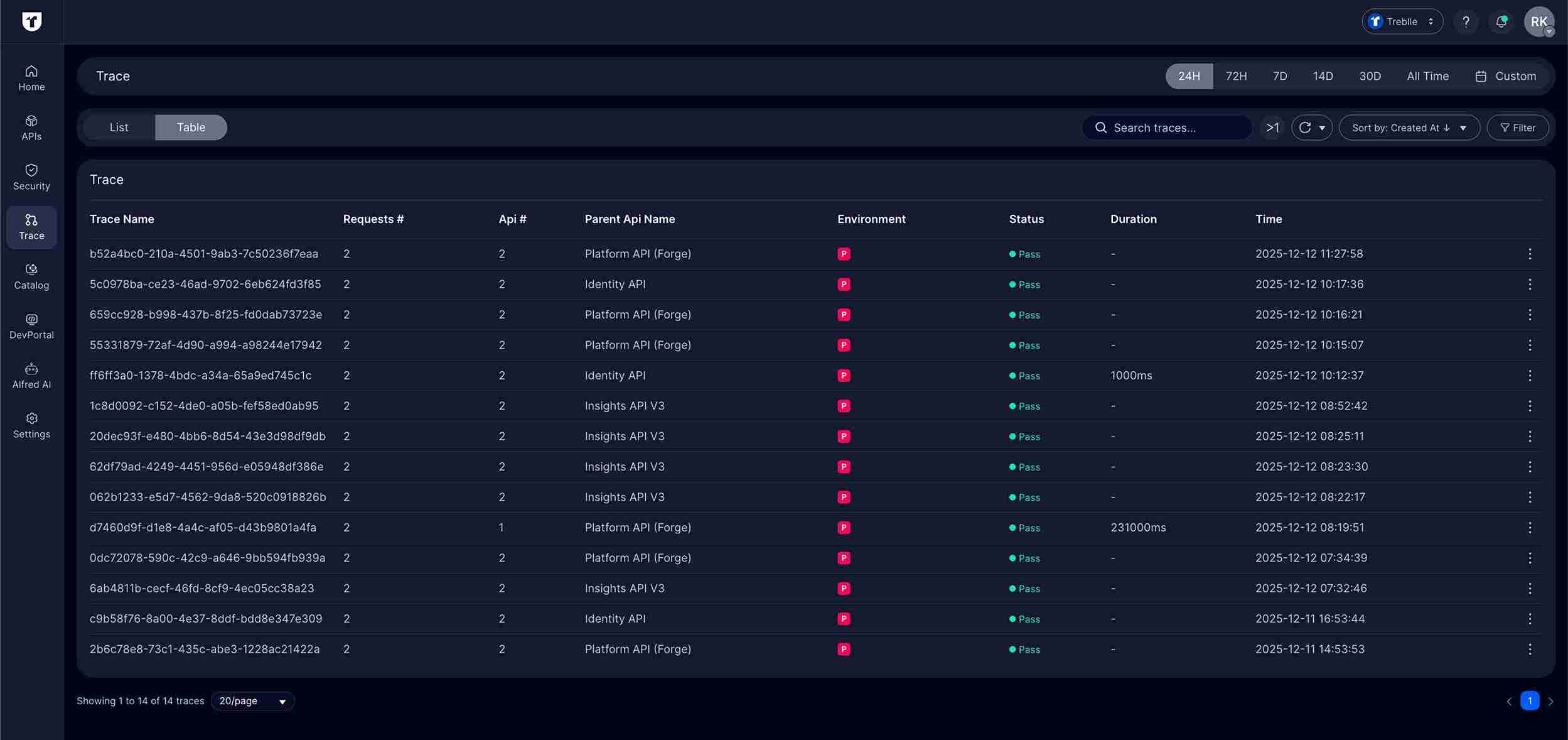 Trace Dashboard - Table View