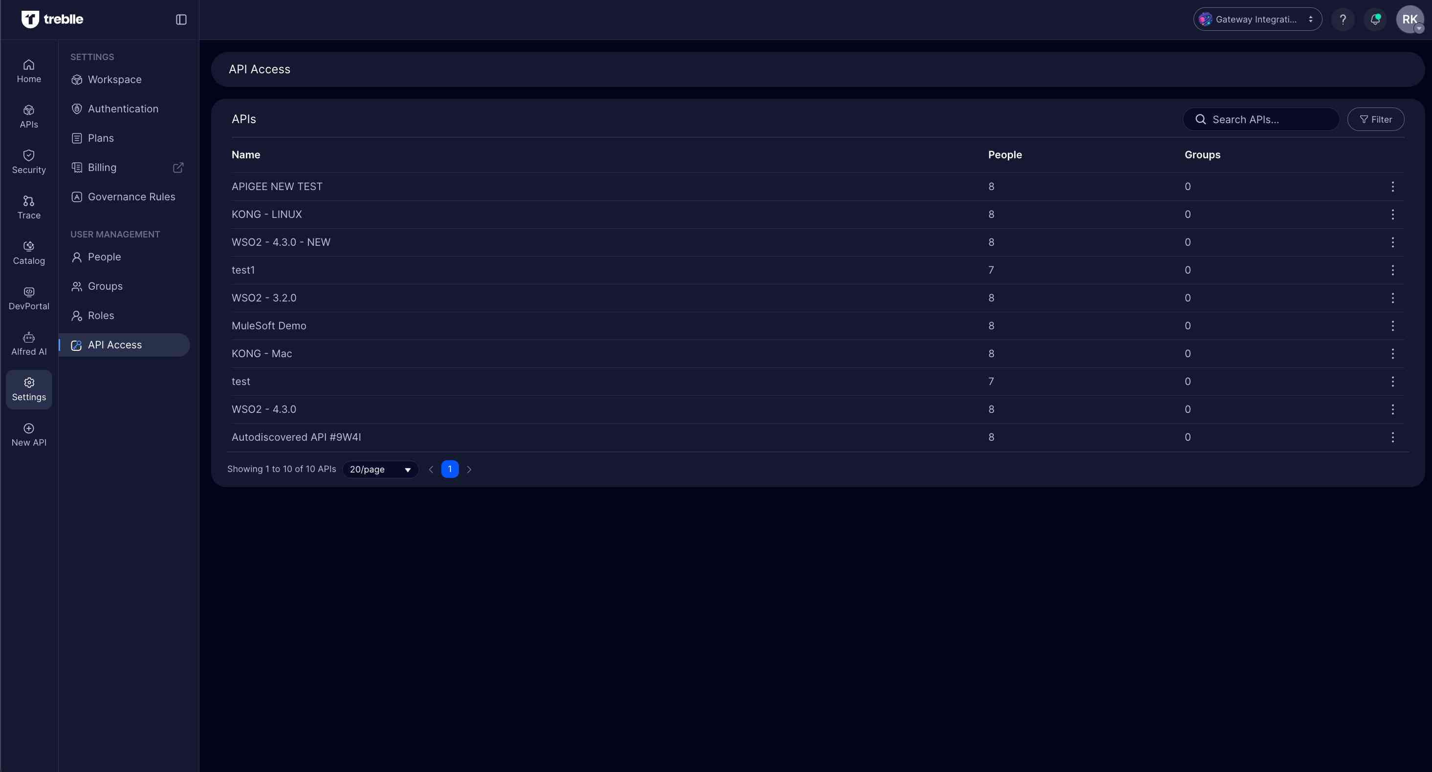 API Access Management View