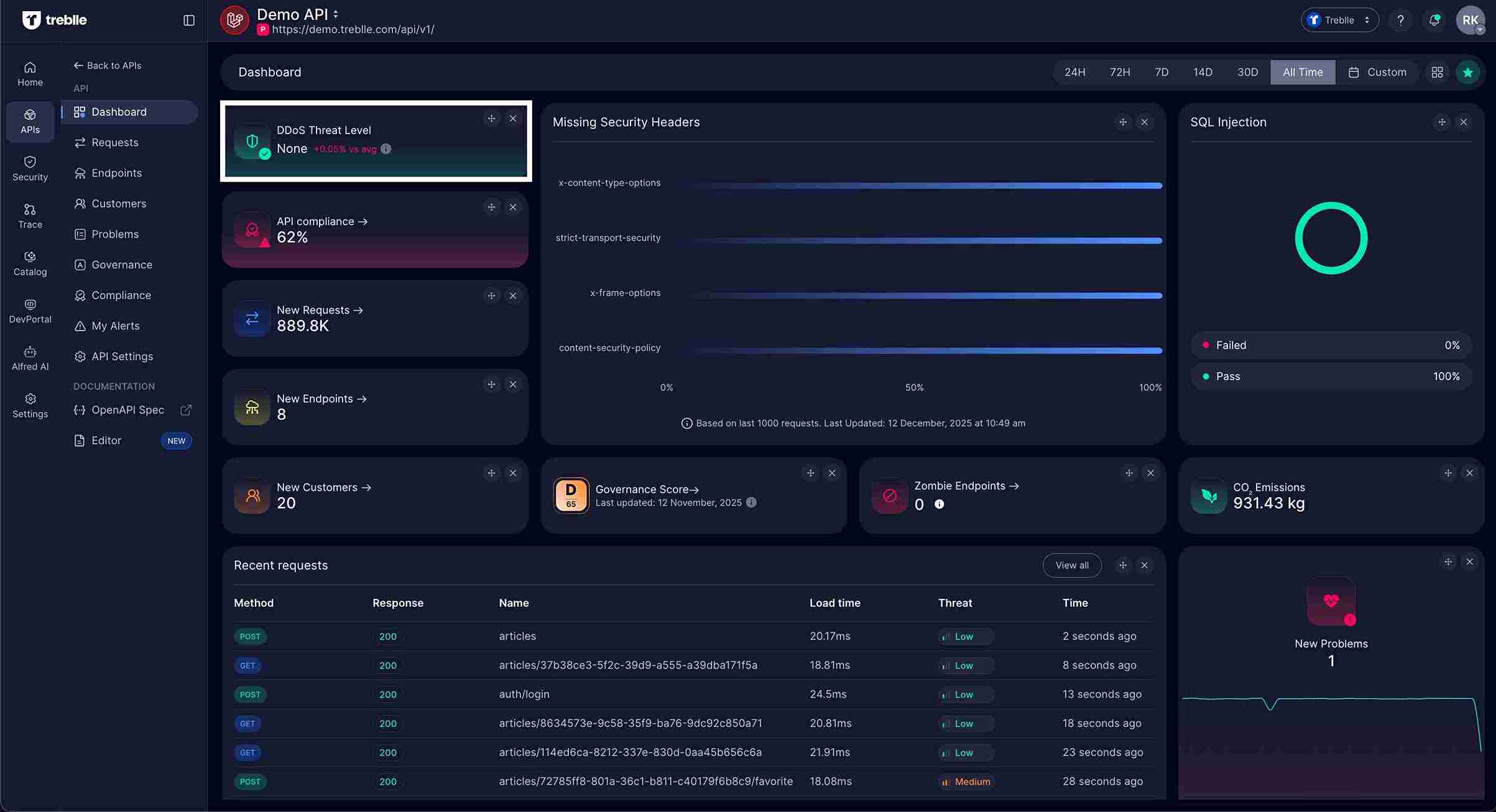 DDoS Threat Level Widget on Dashboard