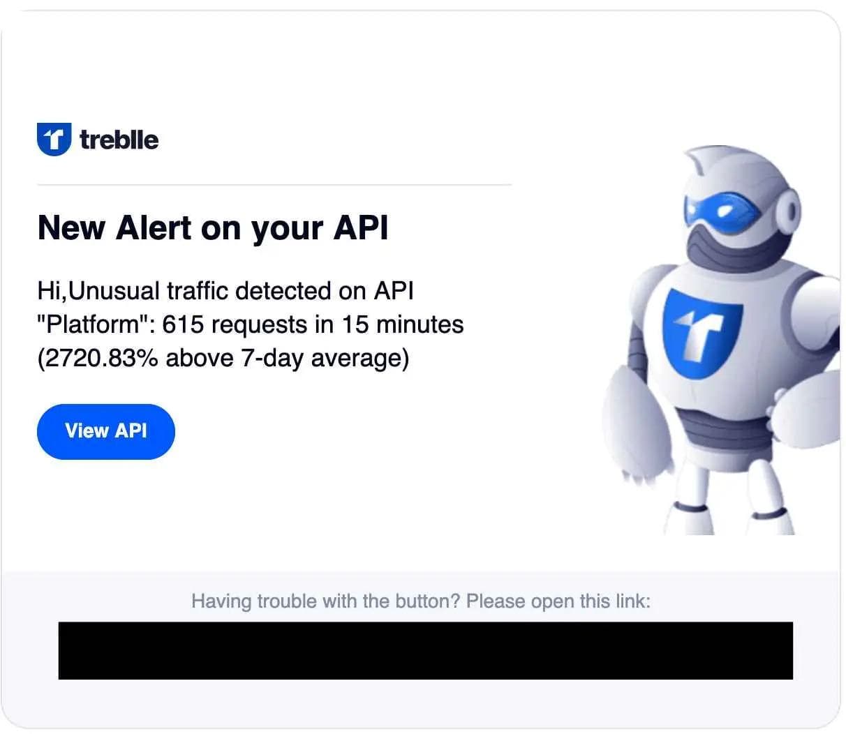 Spike Alert Email Notification